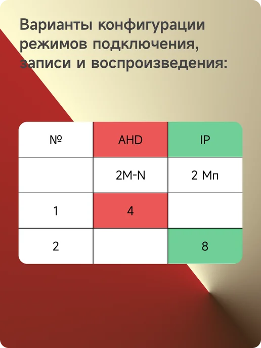 Ps-Link 4 канальный AHD видеорегистратор A2104HN, вариант, фото 3