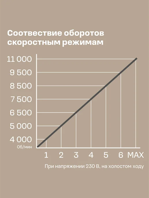 NOCORD УШМ NCG-900.125.C, вариант, фото 4