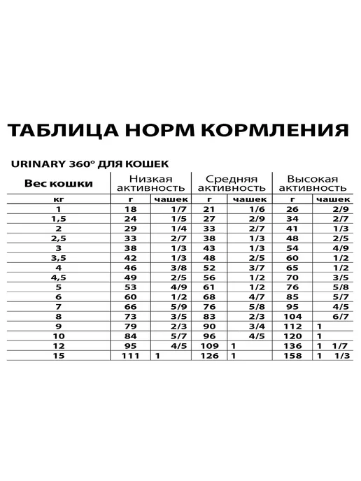 Сухой корм Alleva Кошек Urinary для собак, 5 кг, фото 4