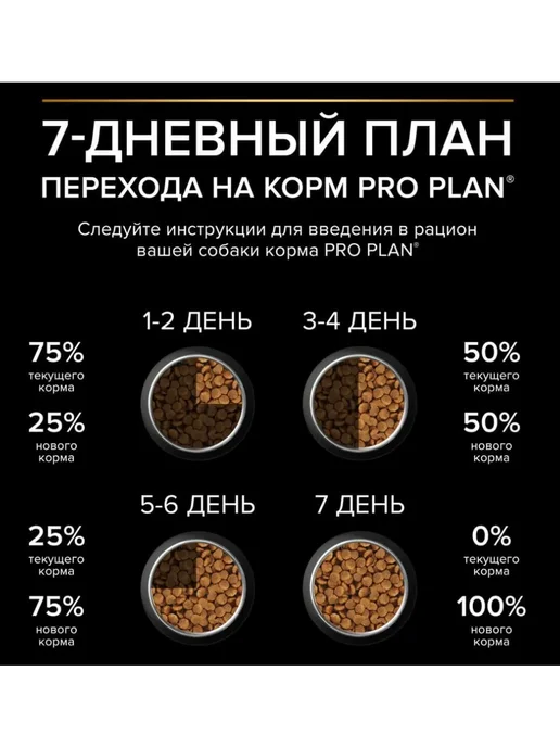 Сухой корм PRO PLAN Dig для собак, средние, чувствительное пищеварение, ягненок, 1,5 кг, фото 6