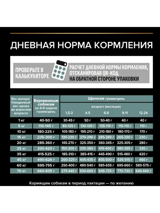 Сухой корм PRO PLAN Dig для собак, средние, чувствительное пищеварение, ягненок, 1,5 кг, фото 7