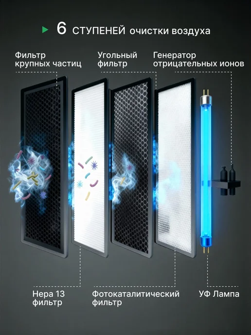 SAMAK Очиститель воздуха для дома, черный, фото 4