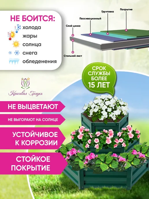 Красивая грядка Клумба садовая металлическая горка альпийская, зеленый, фото 4