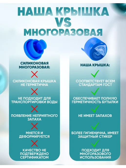 Крышка (Пробка) для бутылки 19 и 12.5 литров - 10 штук, вариант, фото 3
