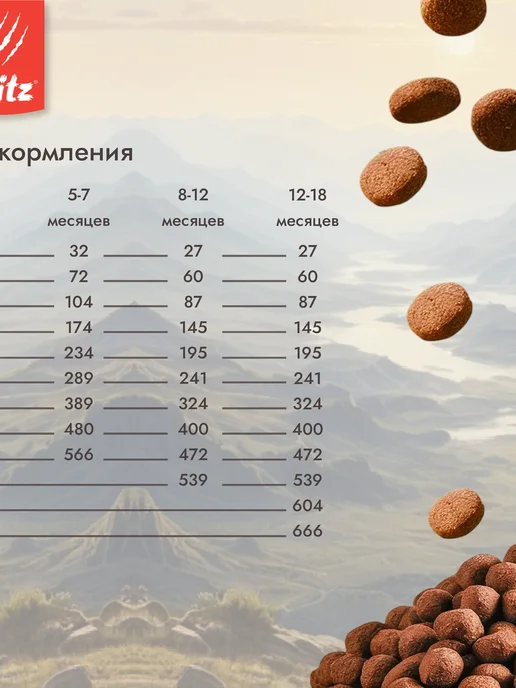 Сухой корм BLITZ для собак, чувствительное пищеварение, щенки, ягненок, 0,5 кг, фото 6
