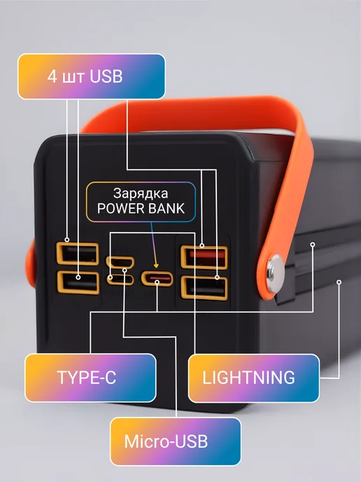 Повербанк 100000mah c солнечной батареей и быстрой зарядкой, 100000 мАч, фото 4
