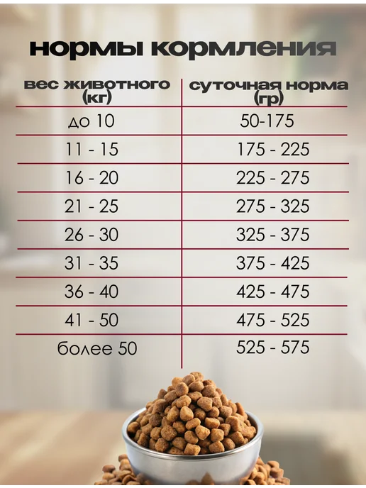Сухой корм Clan Classic Active Говяди… для собак, крупные, средние, 3,15 кг, фото 2