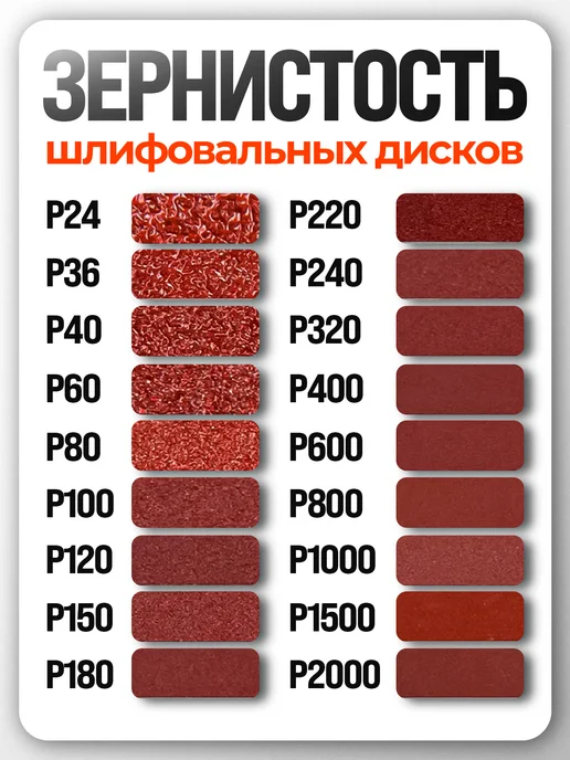 Vitatools Шлифовальные круги 180 мм для жирафа, Р600, 10 штук, красный, фото 4