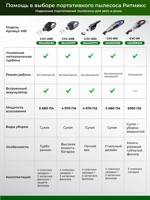 RITMIX Пылесос для автомобиля беспроводной мощный, черный, фото 2
