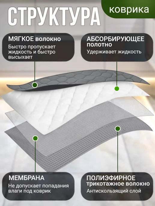 Petland Коврик подстилка для собак 40х60 нескользящая, 40x60, фото 2