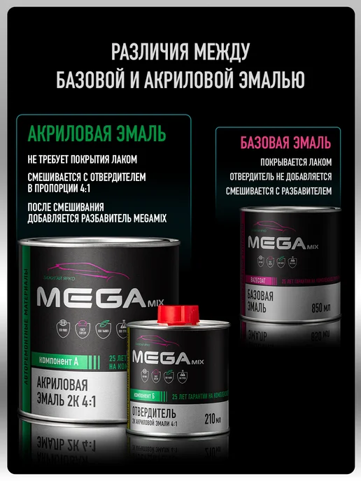 MEGAMIXnano Акриловая краска 2К Белый ГАЗ 202, Эмаль+отвердитель, черный, фото 5