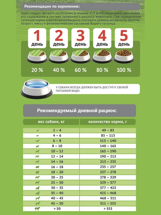 Сухой корм Probalance Hypoallergeniс для собак, гипоаллергенный, 2 кг, фото 2