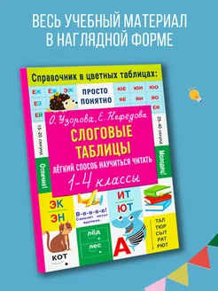 Слоговые таблицы. Легкий способ научиться читать