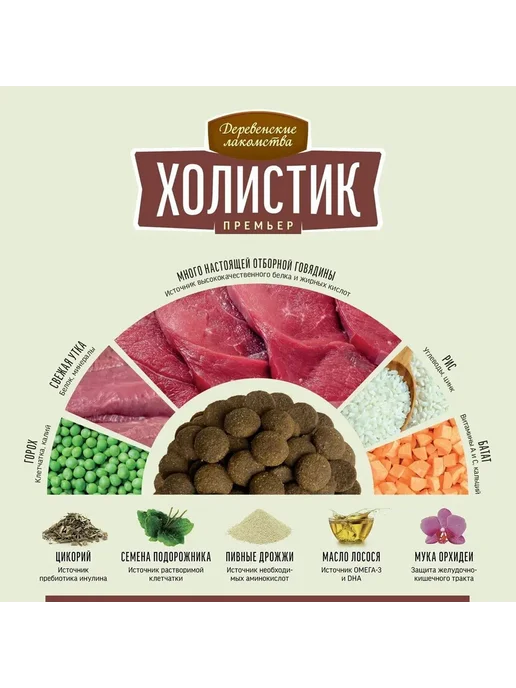 Сухой корм Деревенские лакомства Премьер для собак, крупные, средние, говядина, 18 кг, фото 3