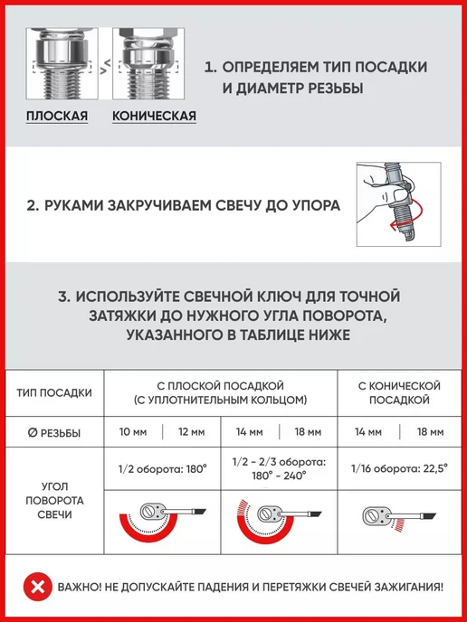 FINWHALE Свечи зажигания иридиевые 4 шт. FSI-114 для VW, Skoda, 4 шт, фото 2