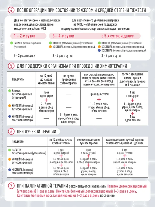 ЛЕОВИТ Коктейль белковый детоксикационный ONCO энтеральное питание, 12 шт, фото 4