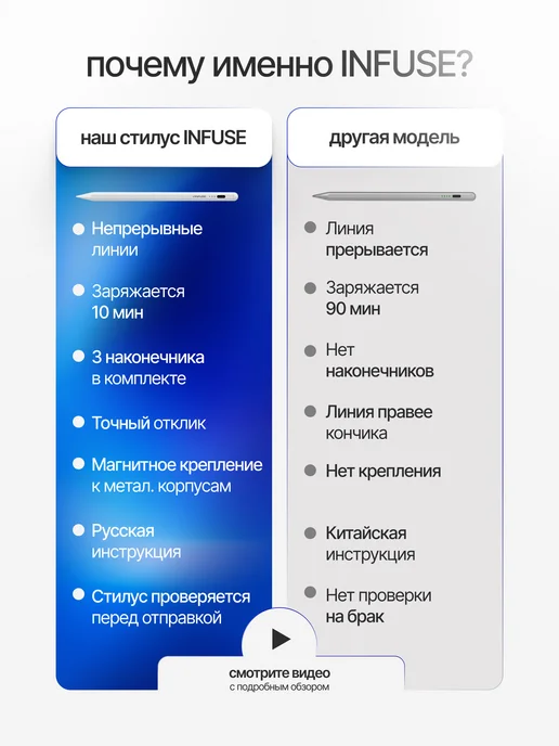 GIONIC Стилус для телефона и планшета универсальный, вариант, фото 2