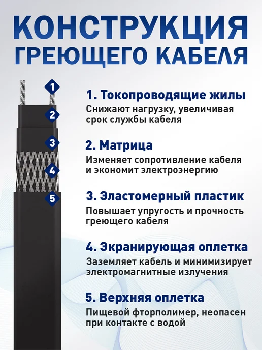 Vetona Греющий кабель NoFrost 30 Вт м 7 метров, 30 Вт, 15 м, фото 3