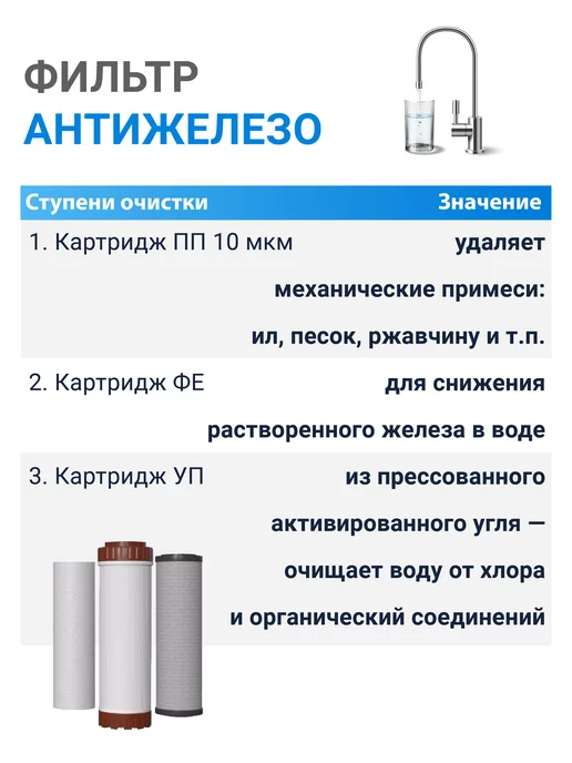 Virmut Фильтр для воды проточный АНТИЖЕЛЕЗО, вариант, фото 2