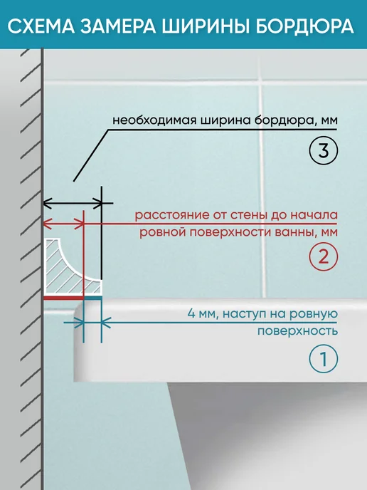BNV Комплект акриловых бордюров для ванны ГЛ12 3шт, 3 шт, фото 5