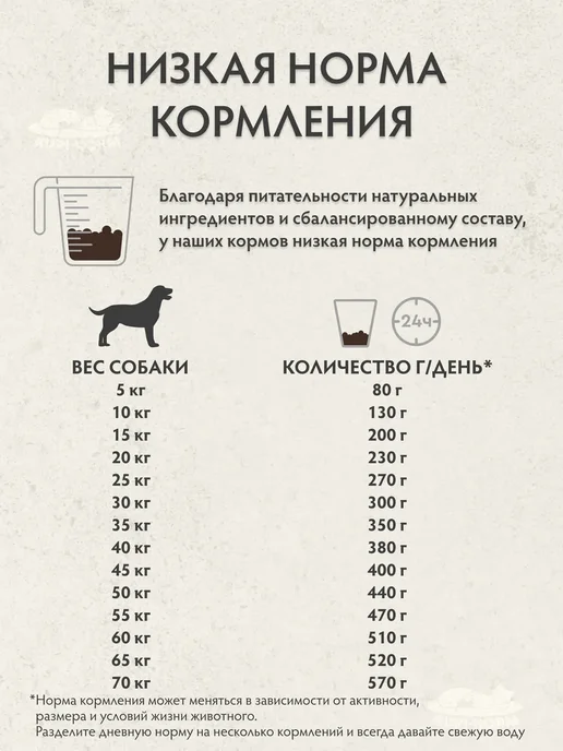 Сухой корм Grandorf fresh для собак, крупные, средние, лосось, 1 кг, фото 8