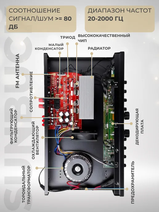 Sunbuck Усилитель звука для колонок домашний для сабвуфера AV-555BT, вариант, фото 5