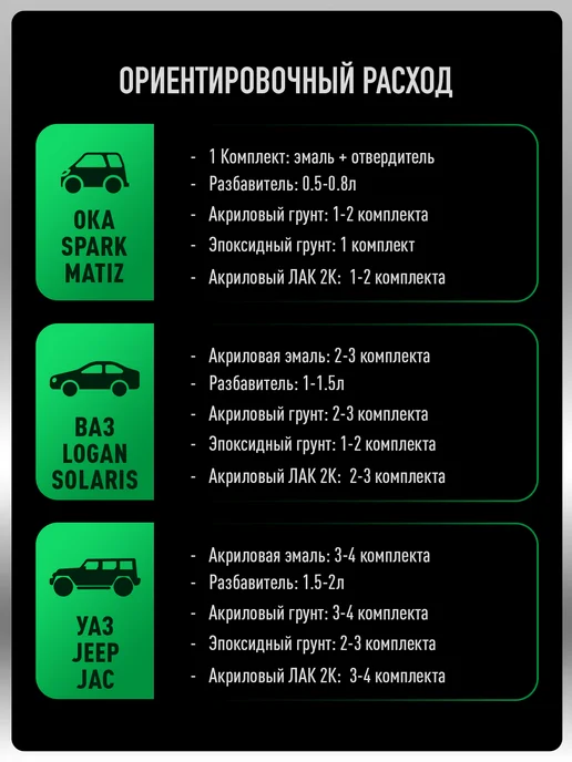 MEGAMIXnano Акриловая краска 2К Адриатика 425, Эмаль+отвердитель, 840 мл, фото 8