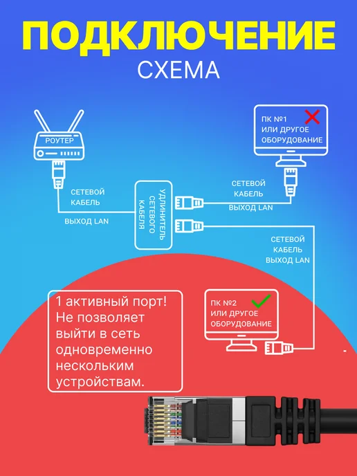 GSMIN Разветвитель сетевого кабеля RJ-45 сплиттер, 0.28м, 0,28 м, фото 7