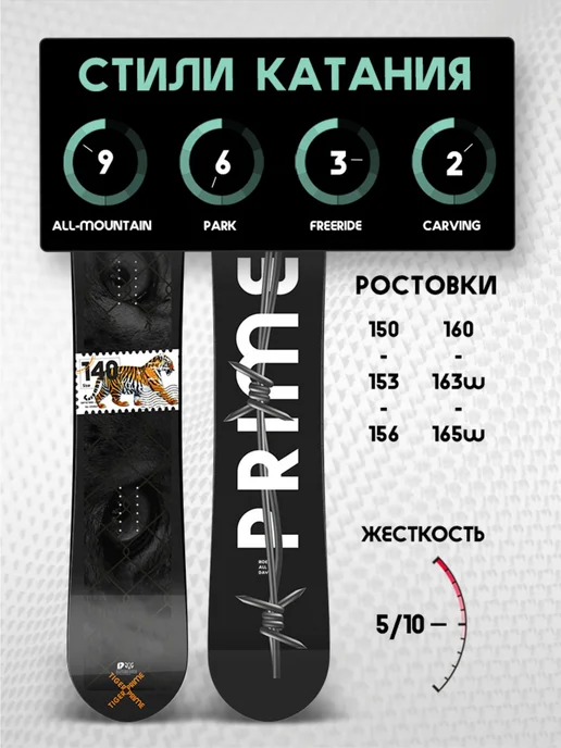 Prime Сноуборд - TIGER 24 25, черный, фото 7
