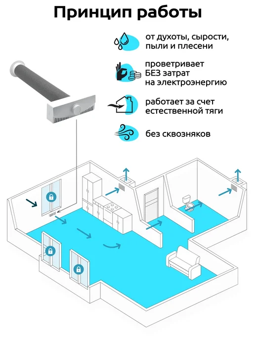 NOVAplast Приточный клапан стеновой вентиляции NovaPLUS, вариант, фото 2