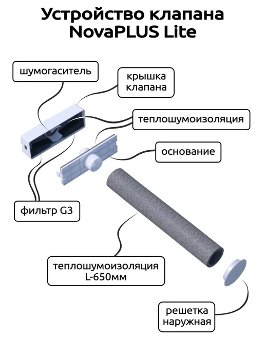 NOVAplast Приточный клапан стеновой вентиляции NovaPLUS, вариант, фото 5