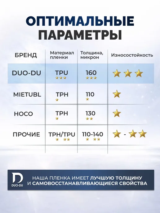 DUO-DU Гидрогелевая пленка Honor X9C 1шт гл, 2 шт, фото 8