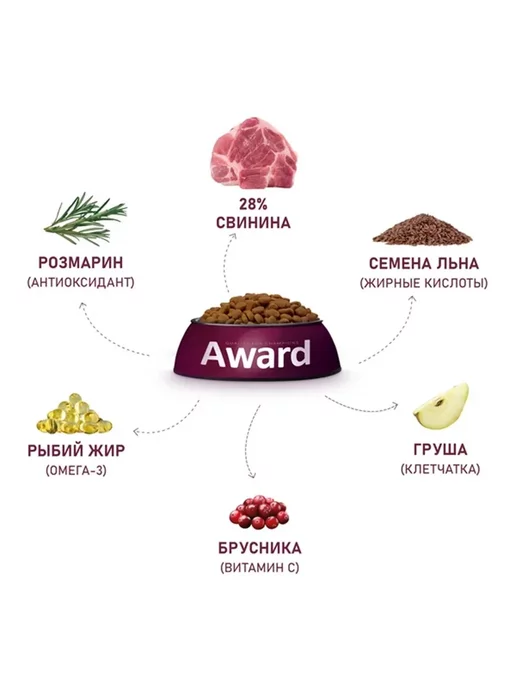 Сухой корм AWARD Hypo для собак, взрослые, свинина, 2 кг, фото 6
