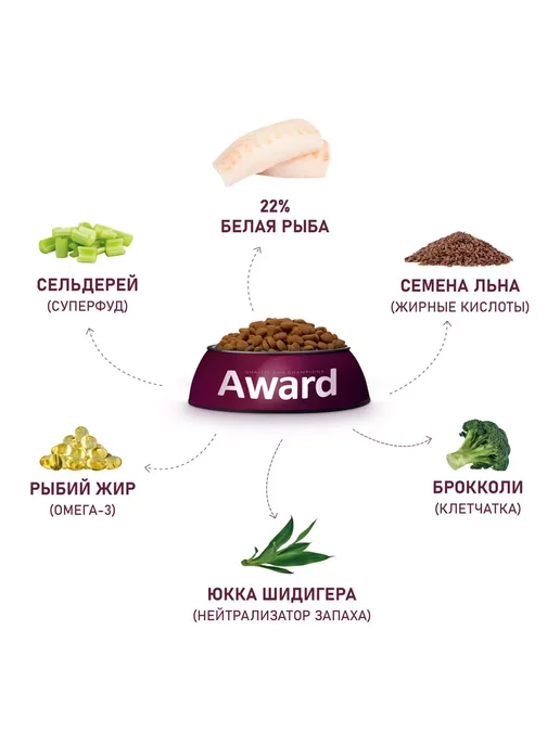 Сухой корм AWARD Hypo Белой для собак, взрослые, рыба, 2 кг, фото 5