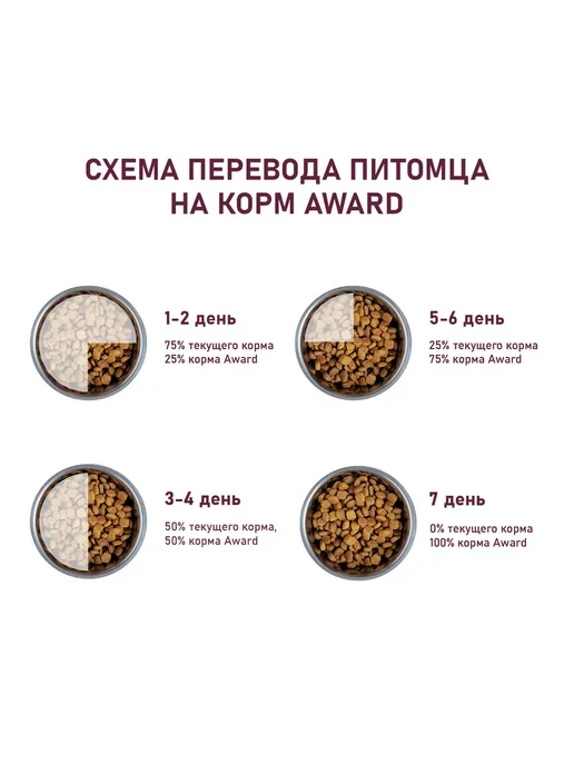Сухой корм AWARD для собак, мелкие, индейка, ягненок, 10 кг, фото 7