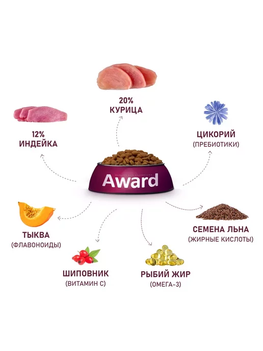 Сухой корм AWARD для собак, щенки, индейка, курица, 12 кг, фото 5