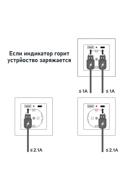 SRFIN Розетка с USB и type-c портами 16А, вариант, фото 2