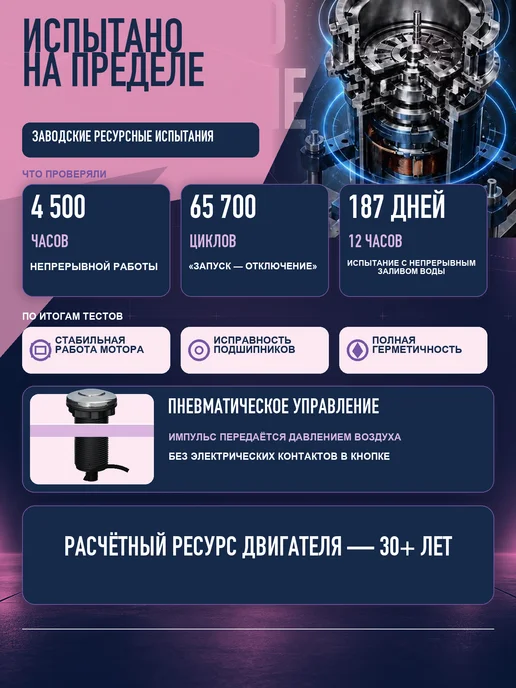 WF Измельчитель пищевых отходов кухонный для мойки, вариант, фото 3