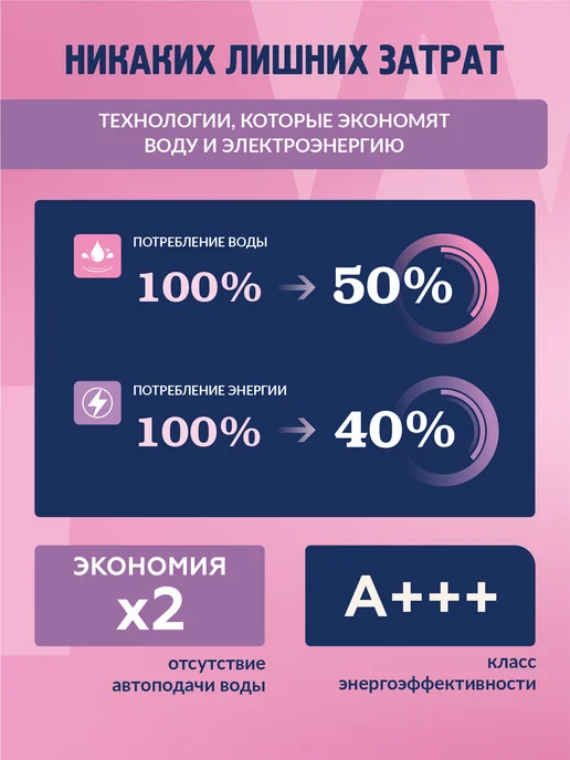 WF Измельчитель пищевых отходов кухонный для мойки, вариант, фото 5