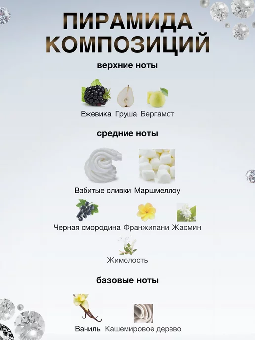 Made in Franсе духи Ариана Гранде Sweet Like Candy, 10 мл, фото 2