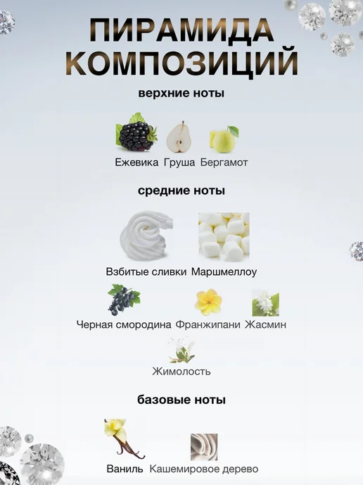 Made in Franсе духи Ариана Гранде Sweet Like Candy, 30 мл, фото 2