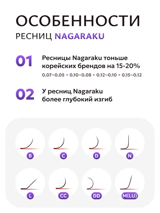 Nagaraku Готовые пучки 2D одинарные 0.10C микс 8-14 мм Нагараку, Готовые пучки 2D одинарные, фото 2