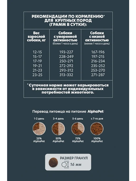 Сухой корм AlphaPet Wow для собак, средние, ягненок, 7 кг, фото 5