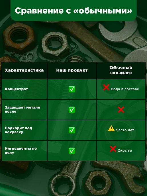 Семаргл Преобразователь ржавчины кислотный 1л, 1 л, фото 7