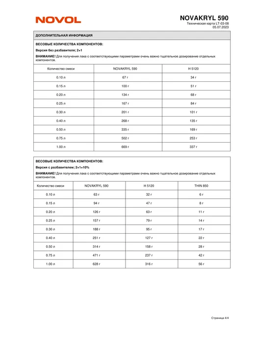 NOVOL Лак акриловый NOVACRYL 590 HS 1л + отв. 0,5л, 1 л, 500 мл, фото 7