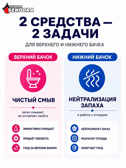 Сендора Жидкость для верхнего бачка в биотуалетах 5Л, вариант, фото 2