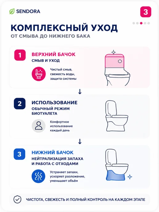Сендора Жидкость для верхнего бачка в биотуалетах 5Л, вариант, фото 3
