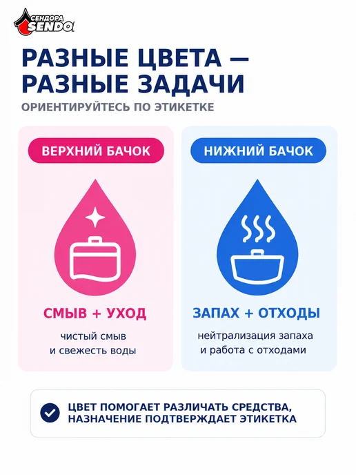 Сендора Жидкость для верхнего бачка в биотуалетах 5Л, вариант, фото 4