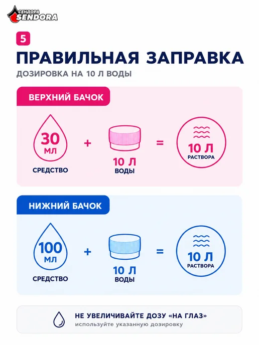 Сендора Жидкость для верхнего бачка в биотуалетах 5Л, вариант, фото 5
