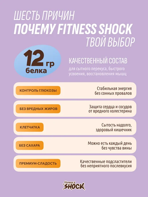 FitnesSHOCK Протеиновые батончики без сахара Фисташка-малина 12 шт, 12 шт, фото 2